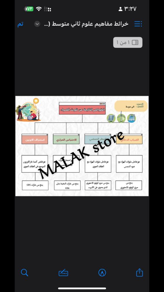 خرائط مفاهيم علوم ثاني متوسط الظواهر الناتجة عن تلوث الهواء