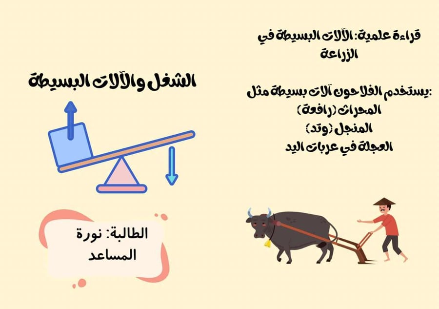 مطويات حجم A5 ( ٤ اوجه) لجميع المواد مرحلة ابتدائية