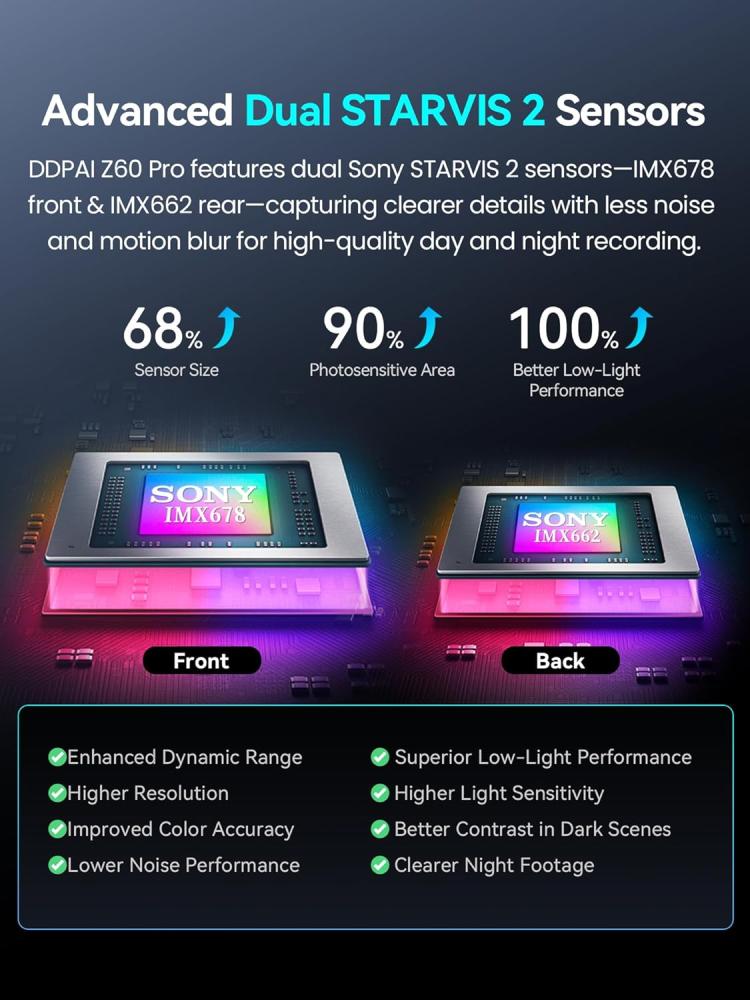 DDPAI Z60 PRO dash camera