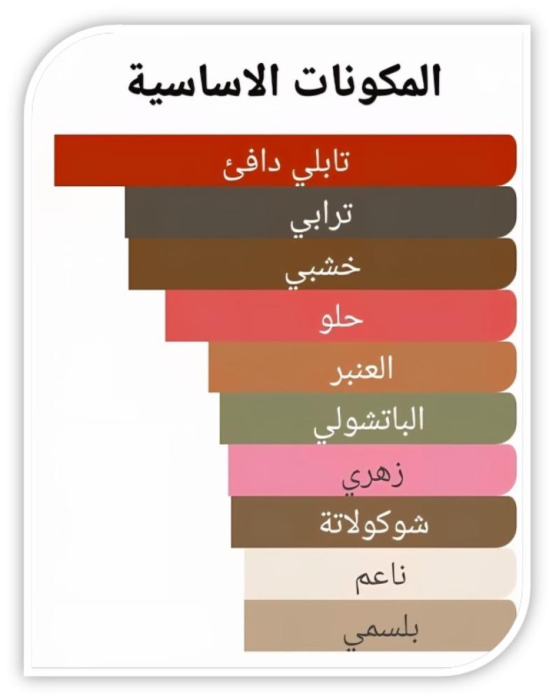 عطر بلاك أوركيد من توم فورد 100ML
