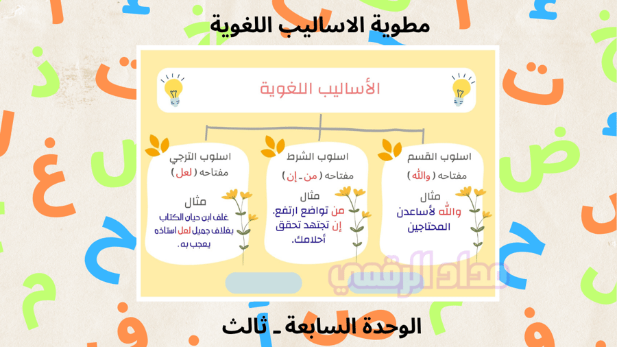 الاساليب اللغوية الوحدة السابعة الصف الثالث إبتدائي