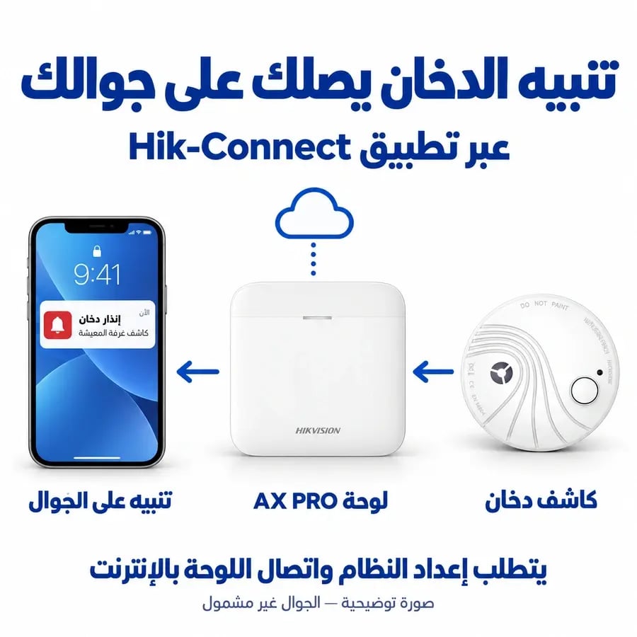 باقة الأدوار المتعددة — إنذار الحريق هيكفيجن AX PRO — 4 كواشف + مقوّي إشارة