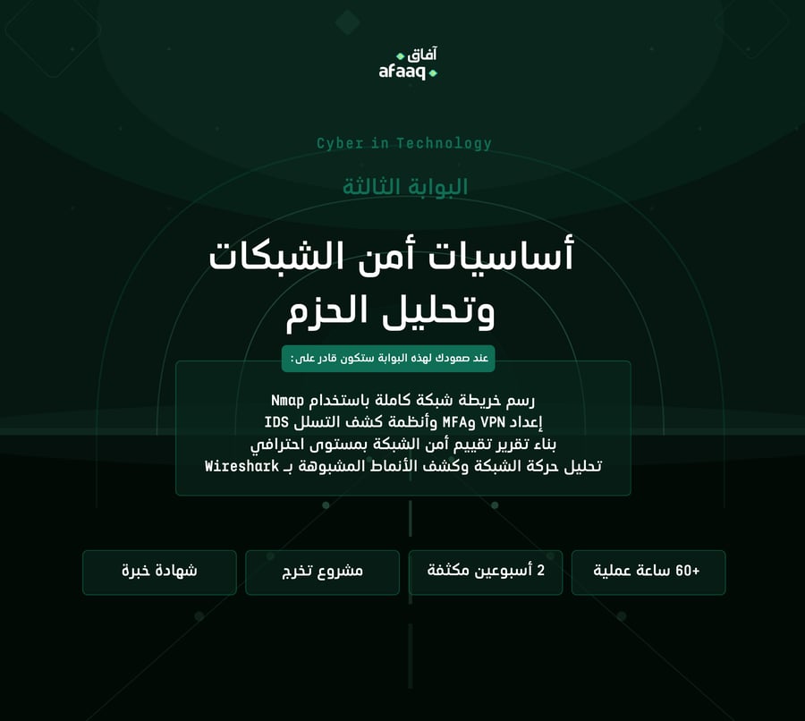 أساسيات أمن الشبكات وتحليل الحزم