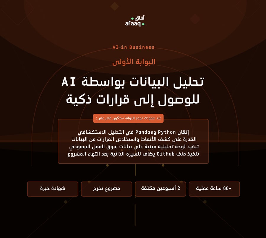 The path of artificial intelligence in business