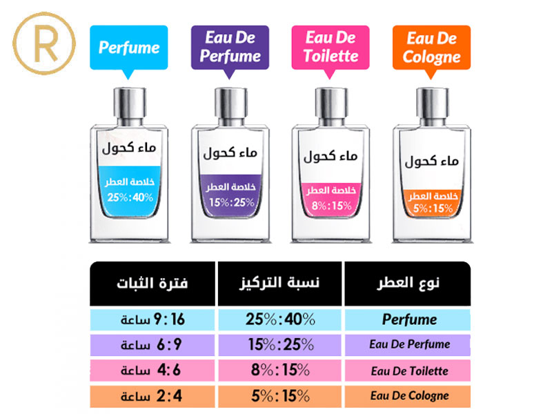 Atelier des Ors Opie Rubis or Perfume 100ml