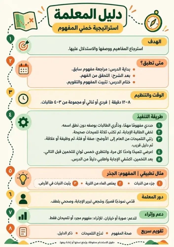 استراتيجية خمني المفهوم -بطاقات مغلفة حراري (نسخة مطبوعة)