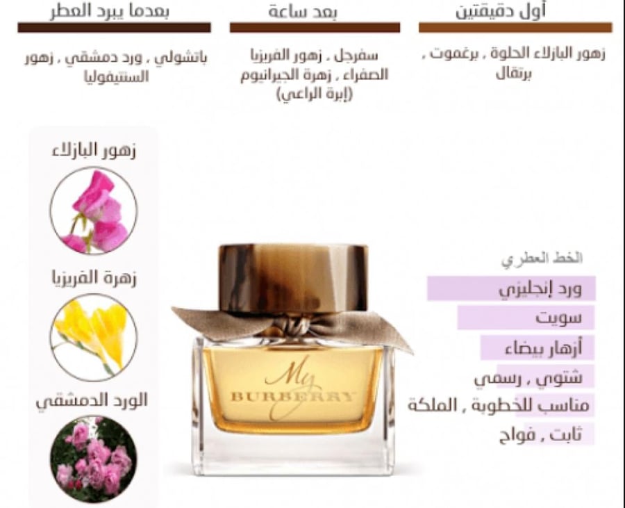 Burberry Testre My Burberry or Two Parfum 90ml (without box)