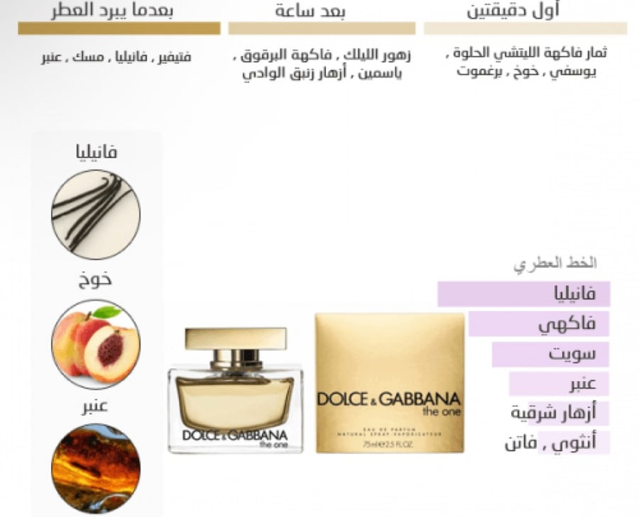 عطر دولتشي غابانا ذا ون النسائي او دو بارفيوم 50مل