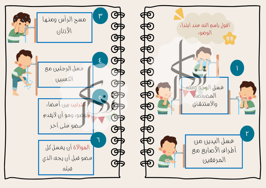 فروض الوضوء