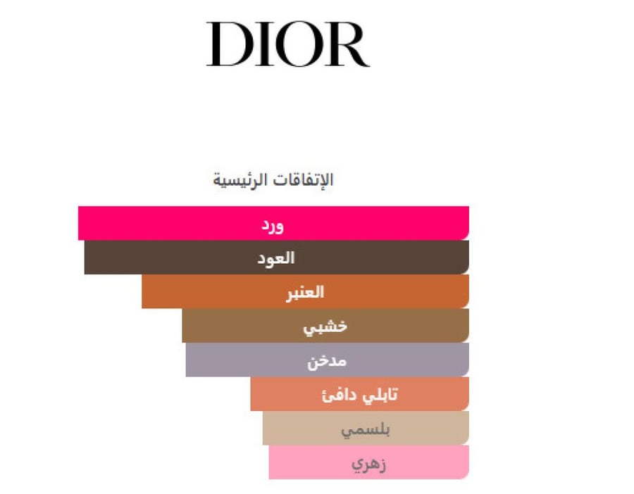 عطر ديور عود اصفهان مزيج العود والورد الساحر افضل عطر ديور