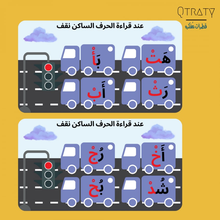 الجزء الثالث لغتي الجميلة(لتعليم الاطفال الكلمات بالسكون والشدة قراءة وكتابة)