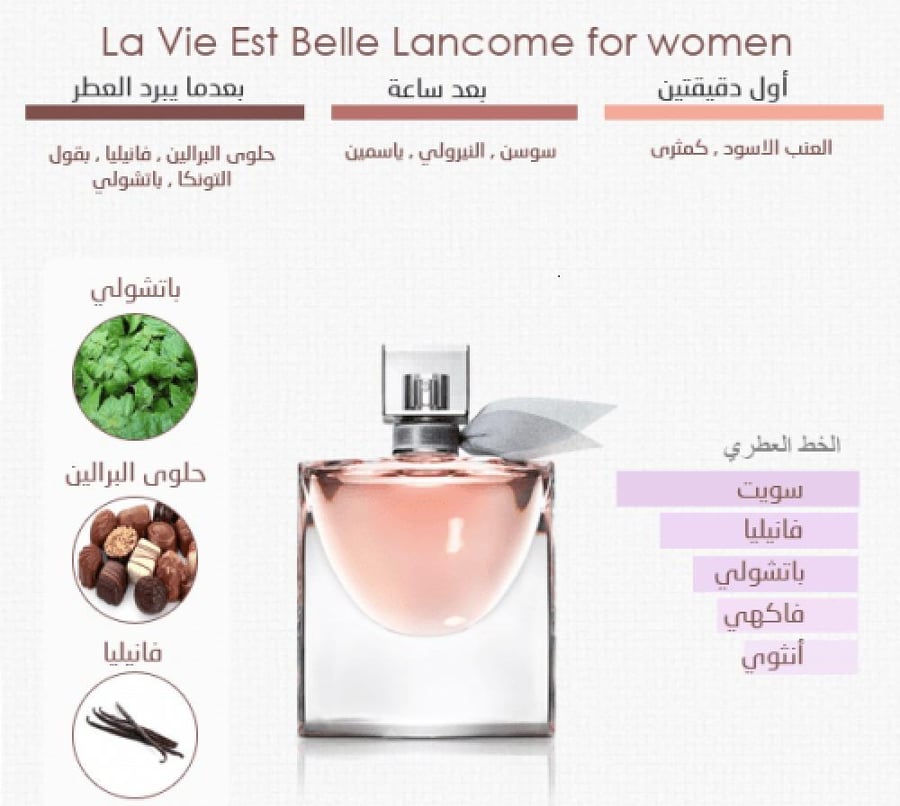 “لافي أي بيل” من لانكوم الحياة حلوة 75ملي  La Vie Est Belle 75ml