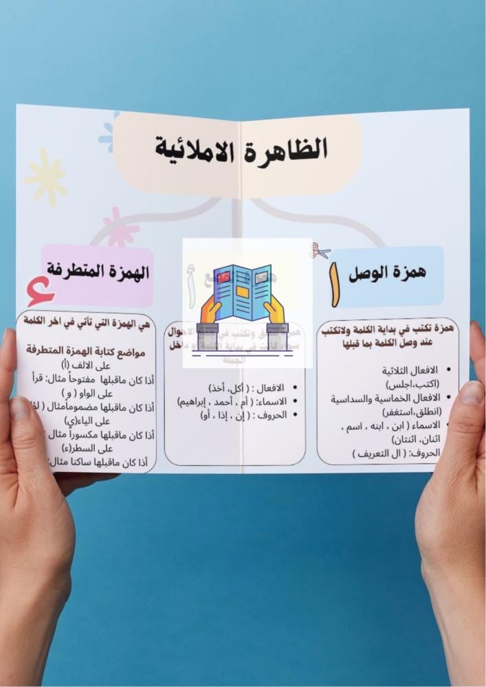 همزتا القطع والوصل والهمزة المتطرفة