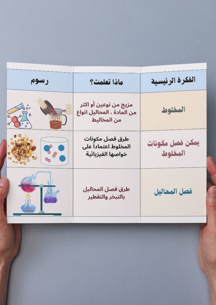 المخاليط