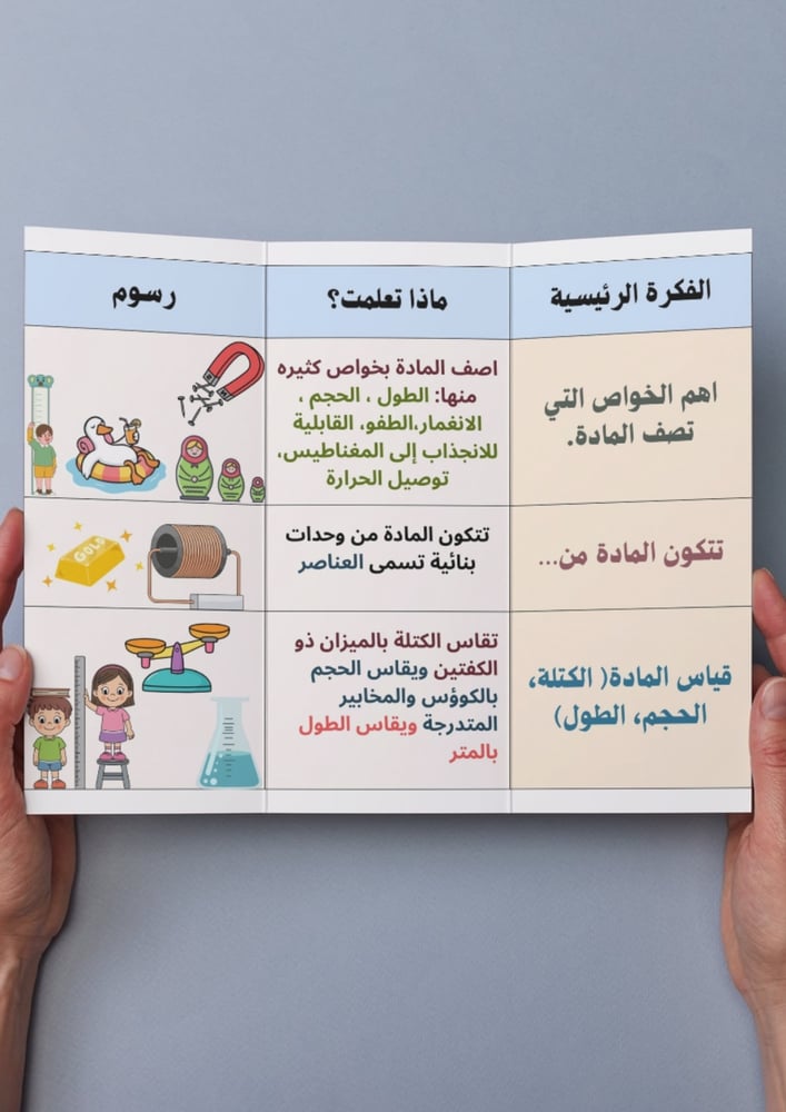 المادة وقياسها