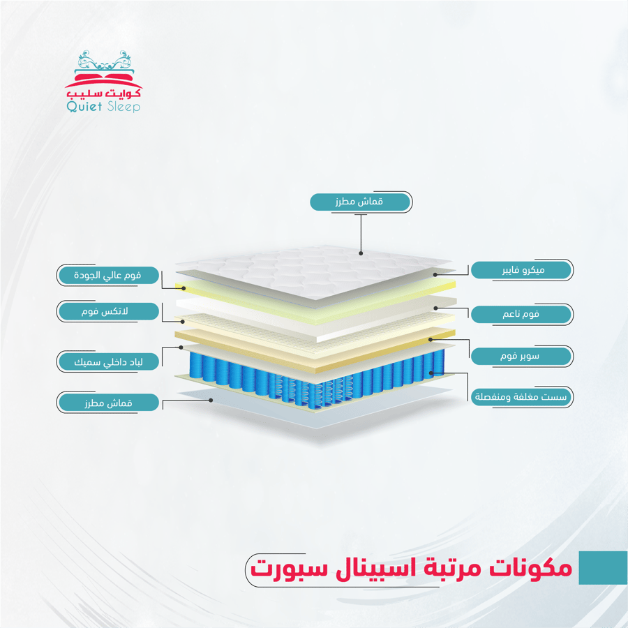 Spinal sport mattress