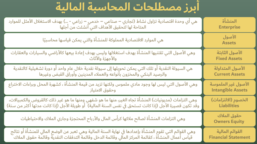 الحقيبة التدريبية لبرنامج (أساسيات المحاسبة المالية لروَّاد الأعمال)
