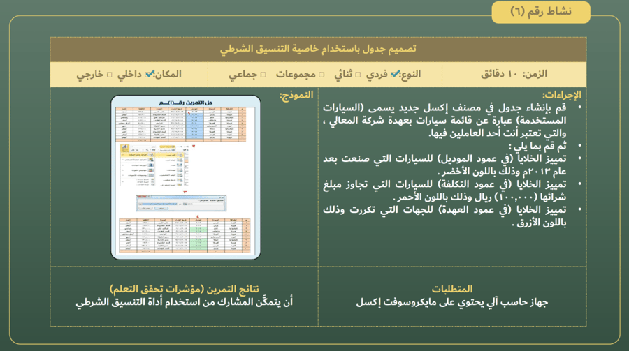 الحقيبة التدريبية لبرامج (استخدام مايكروسوفت إكسل في بيئة الأعمال)