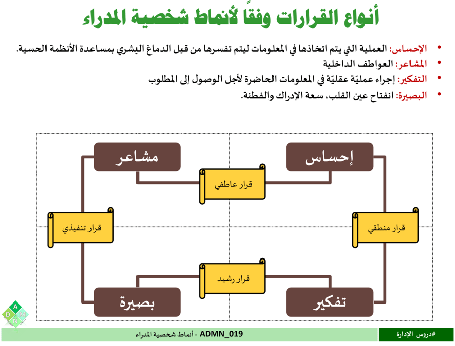 ADMN_019  -  أنماط شخصية المدراء