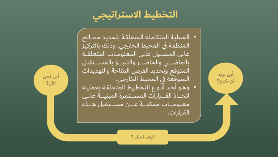الحقيبة التدريبية لبرامج (التخطيط الاستراتيجي ومؤشرات قياس الأداء KPI)