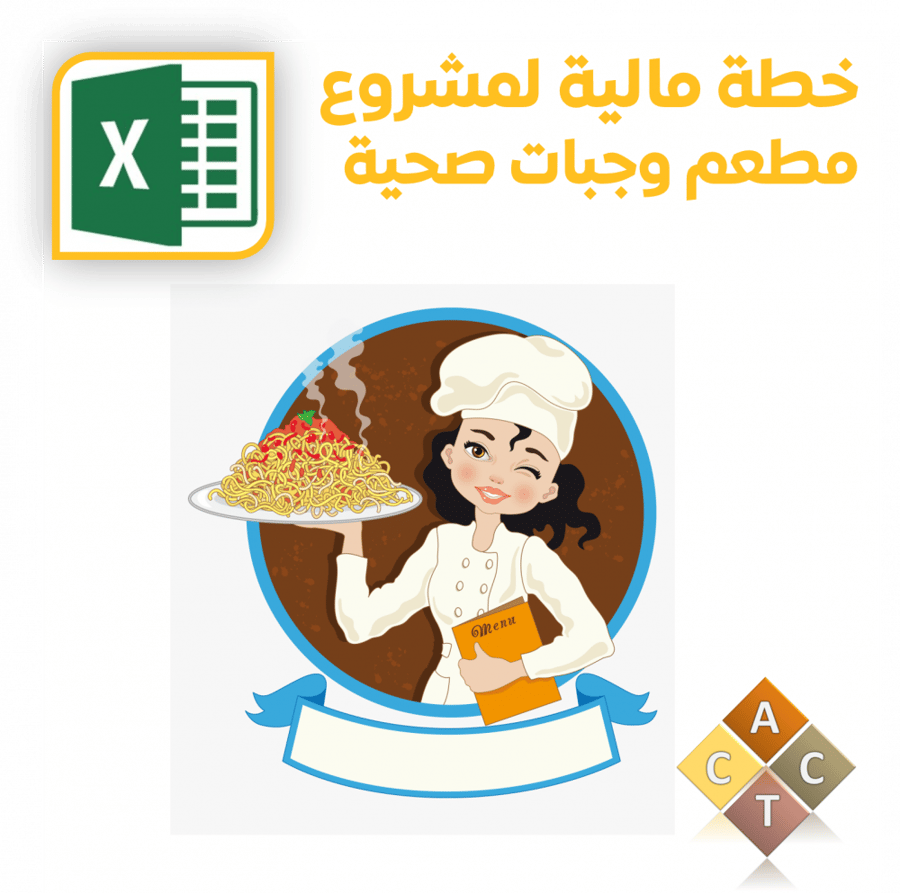 خطة مالية لمشروع مطعم وجبات صحية