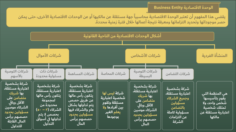 الحقيبة التدريبية لبرامج (التخطيط الاستراتيجي ومؤشرات قياس الأداء KPI)