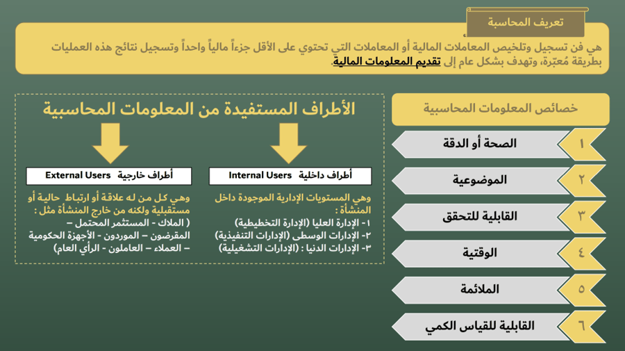 الحقيبة التدريبية لبرنامج (أساسيات المحاسبة المالية لروَّاد الأعمال)