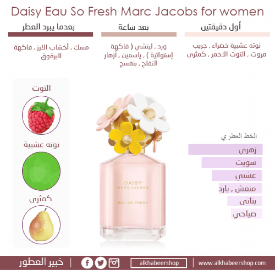 عطر مارك جاكوبس ديزي سو فريش او دو تواليت 125مل