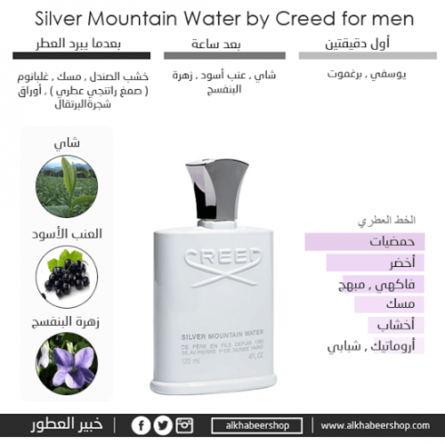 عطر كريد سيلفر ماونتين ووتر او دو بارفيوم 50مل
