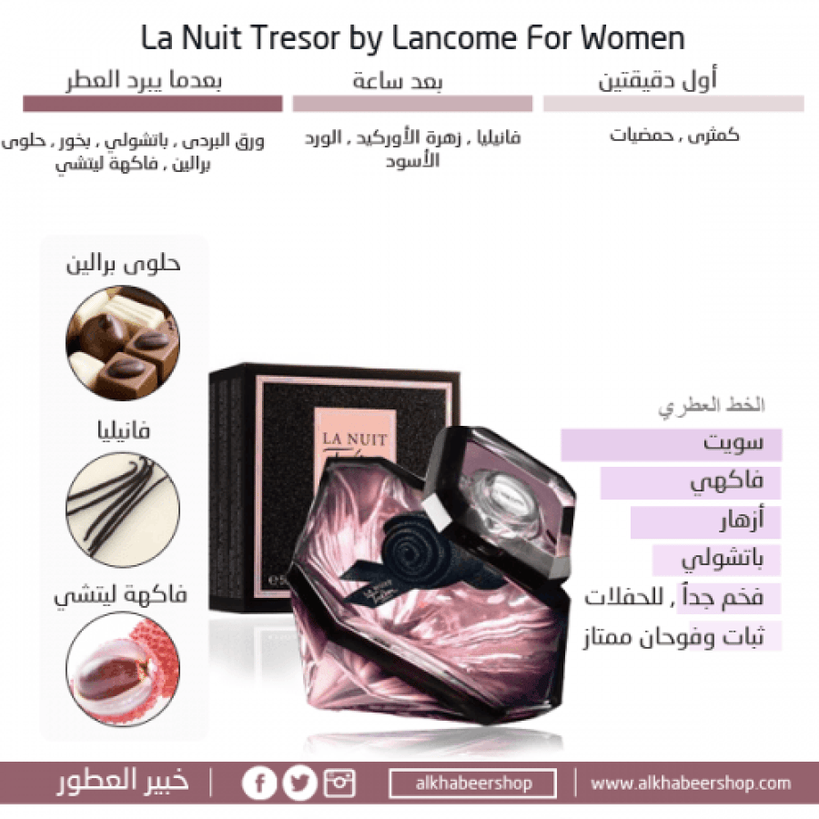 عطر لانكوم لا نوي تريزور او دو بارفيوم 100مل