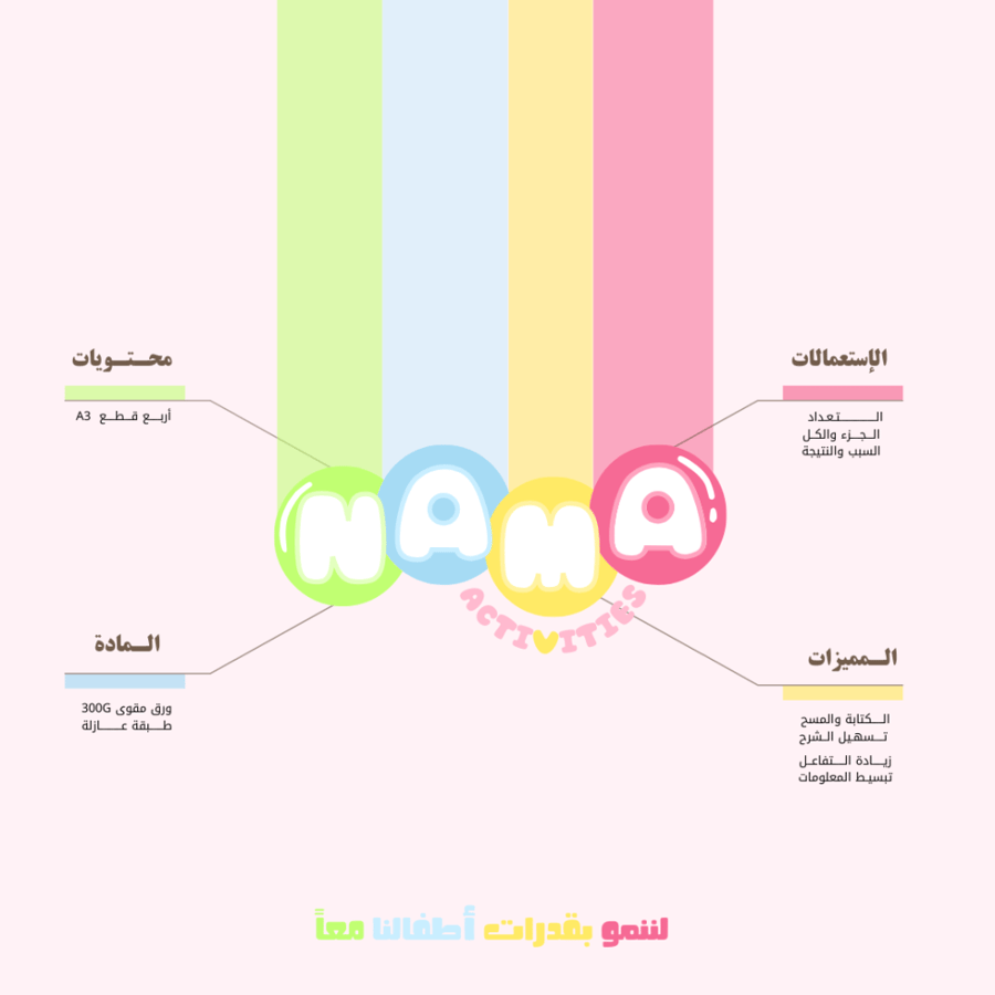 استراتيجية الصندوق المجهول