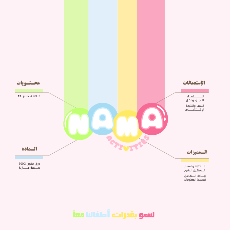 استراتيجية الدعسوقة