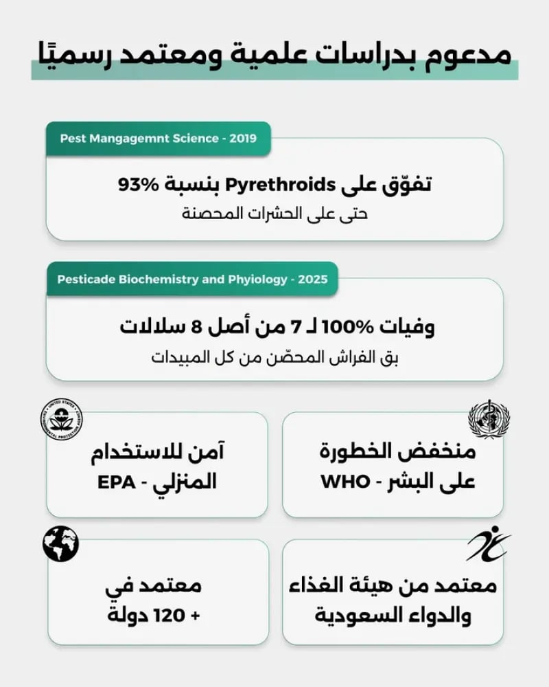 مسحوق مبيد النمل والحشرات أكوكيم 25% دبليو بي – تركيبة فعالة بدون رائحة – 100 جم