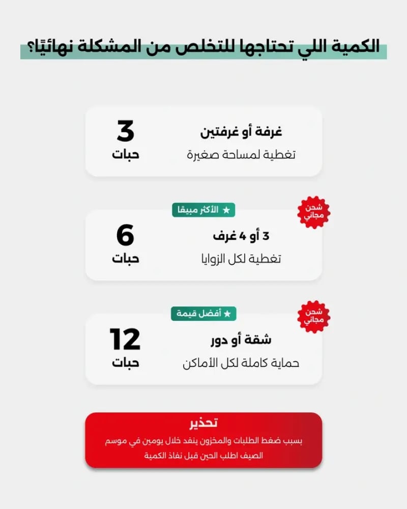 مسحوق مبيد النمل والحشرات أكوكيم 25% دبليو بي – تركيبة فعالة بدون رائحة – 100 جم
