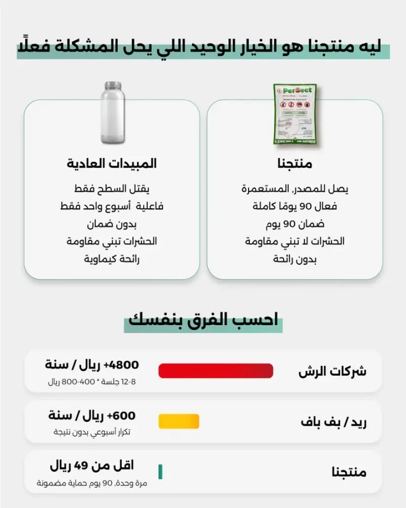 مبيد النمل والصراصير والحشرات الزاحفة – مسحوق فعال للنمل الأسود والأبيض والأرضة ومستعمرات النمل – بدون رائحة – 100 جم