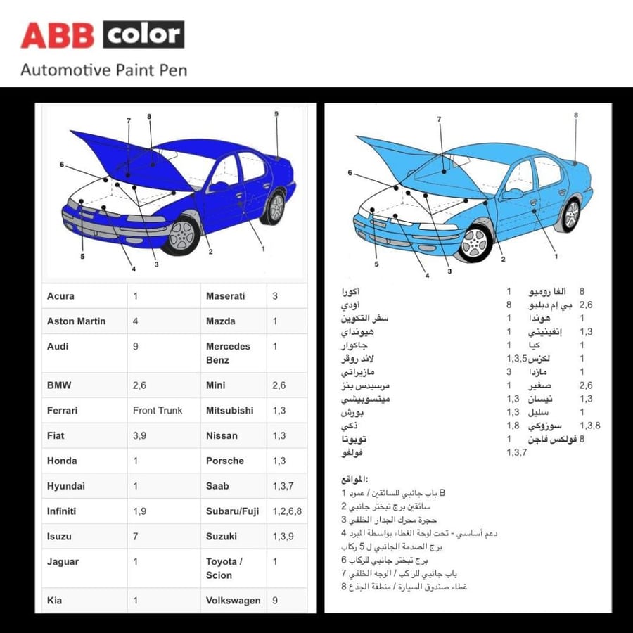 اماكن رقم اللون هيونداي طلب خاص abbcolor Hyundai color code VIN