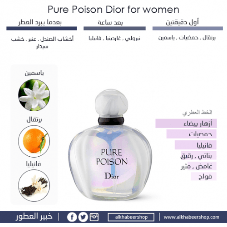 Dior Pure Poison Women's Perfume or Eau de Parfum 100ml