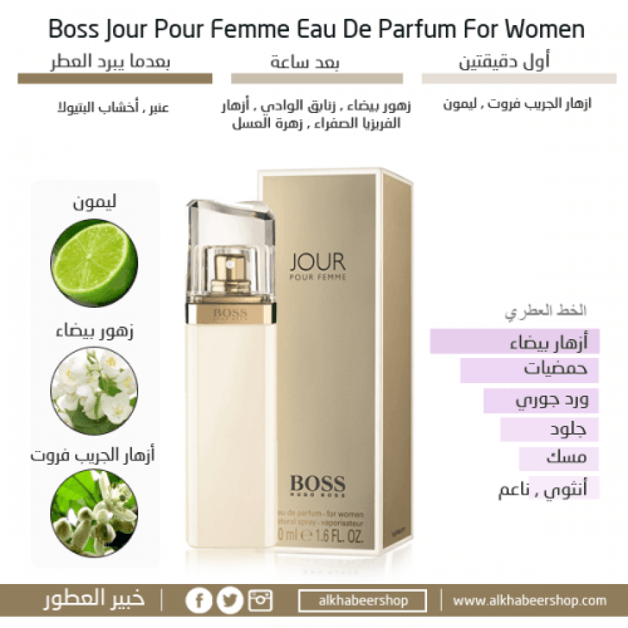 Hugo Boss Giorgio Eau de Parfum 50ml
