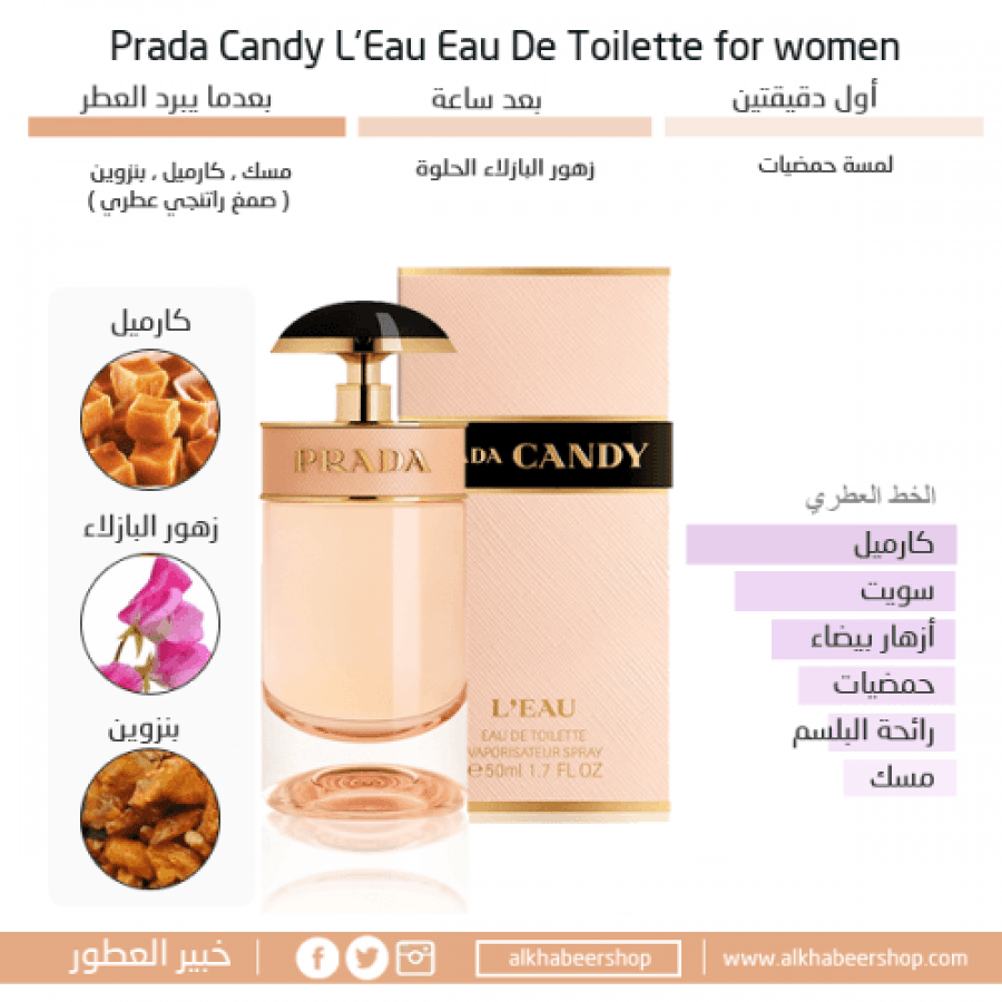 Prada Candy L'eau or two 50ml perfume