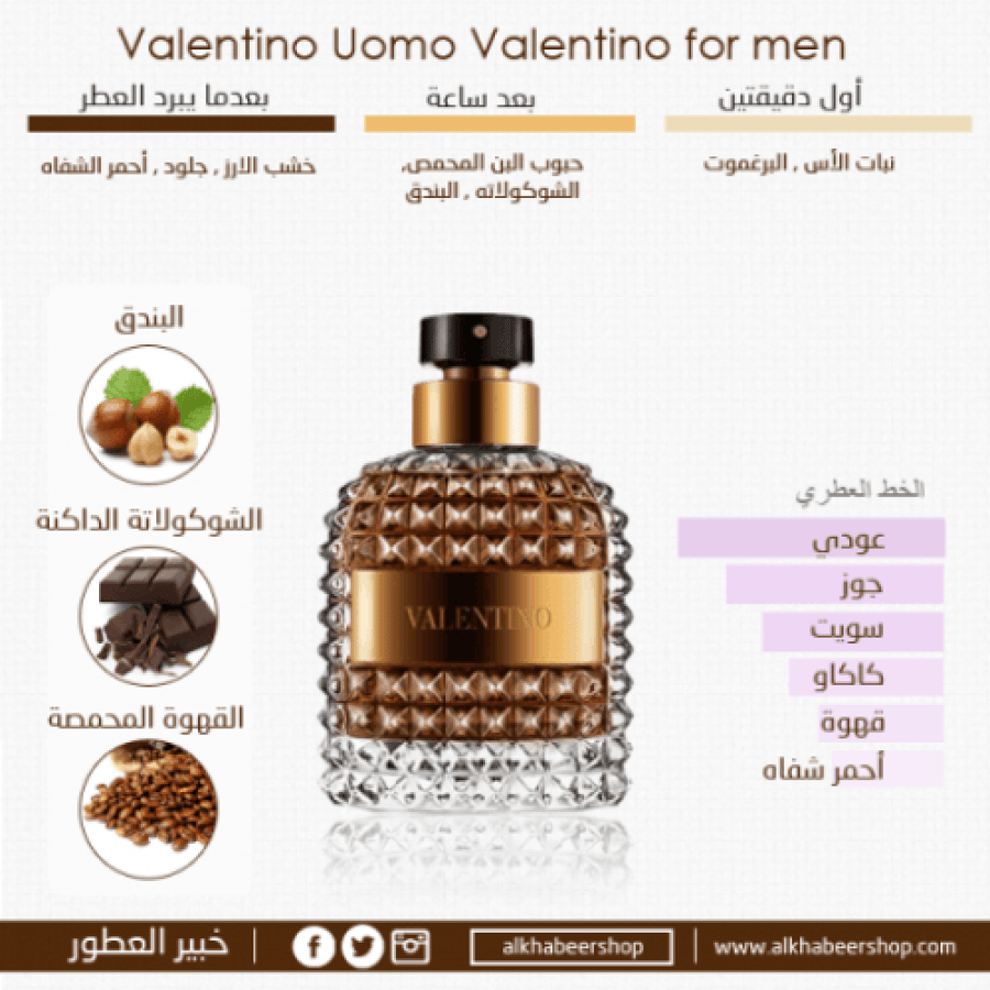 Valentino Uomo perfume, Eau de Toilette, 100ml