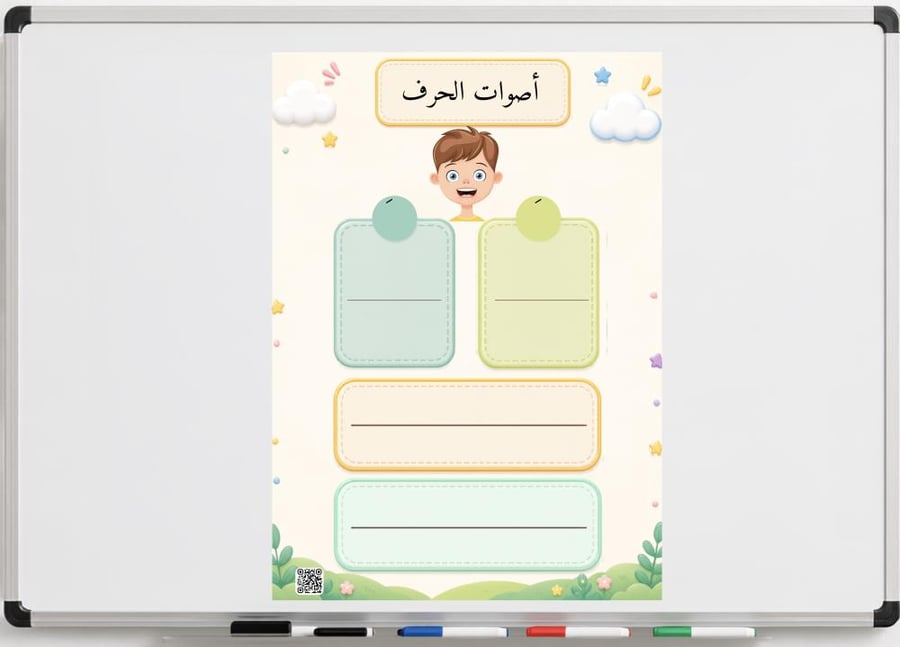لوحات أصوات الحرف