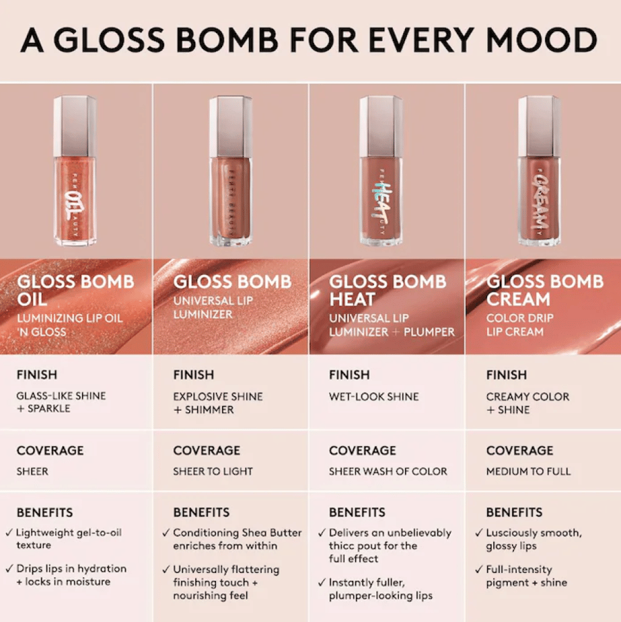 Lip Oil Fancy Beauty the shiny from glass bomb Rose Amber 03