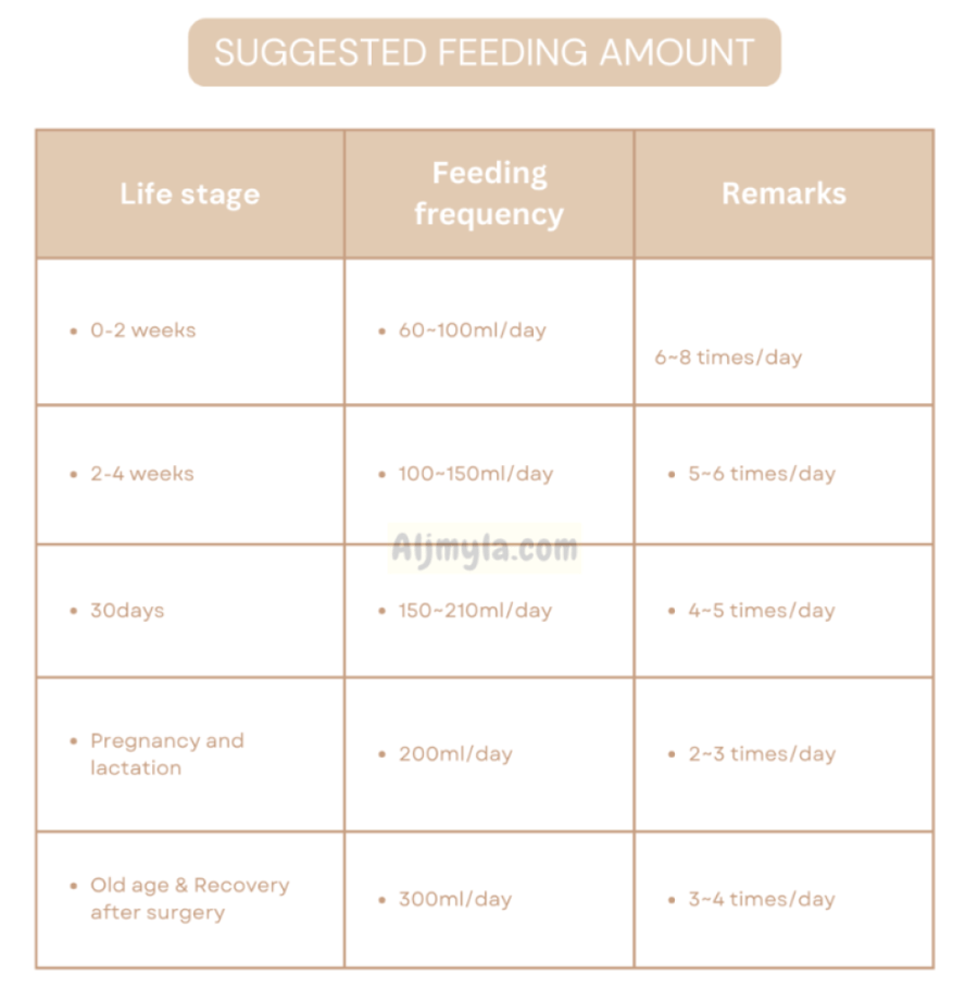 بايولاين حليب القطط الصغيرة والقطط الحامل أو القطط المرضعة BioLine Pet Milk Lactose free