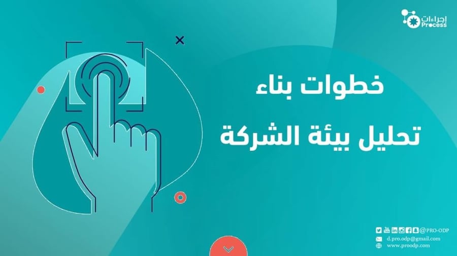 تحليل بيئة الشركة  الشامل