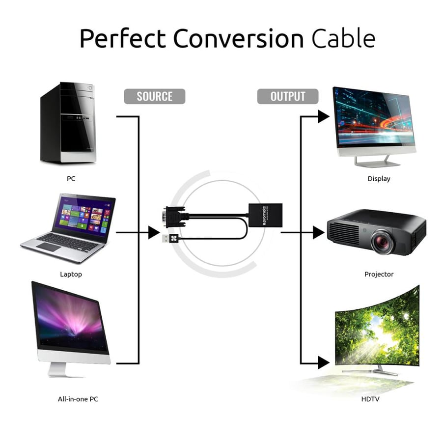 محول عرض VGA إلى HDMI