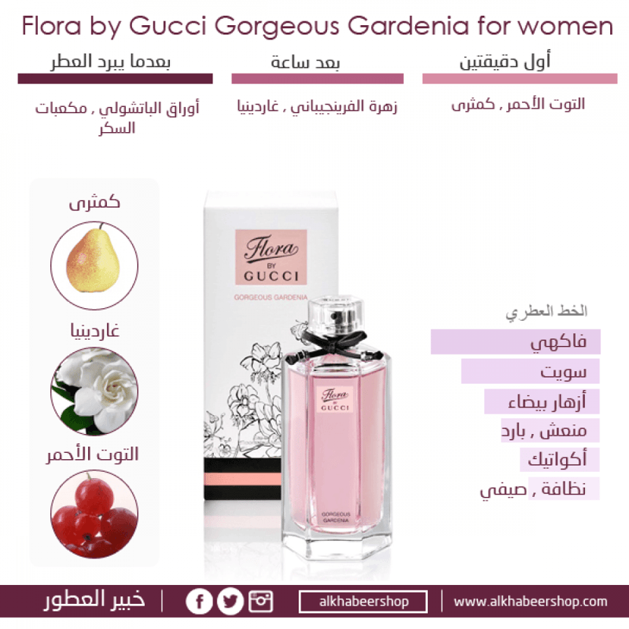 Gucci Flora Gorgeous Gardenia Eau de Toilette 50ml خبير العطور