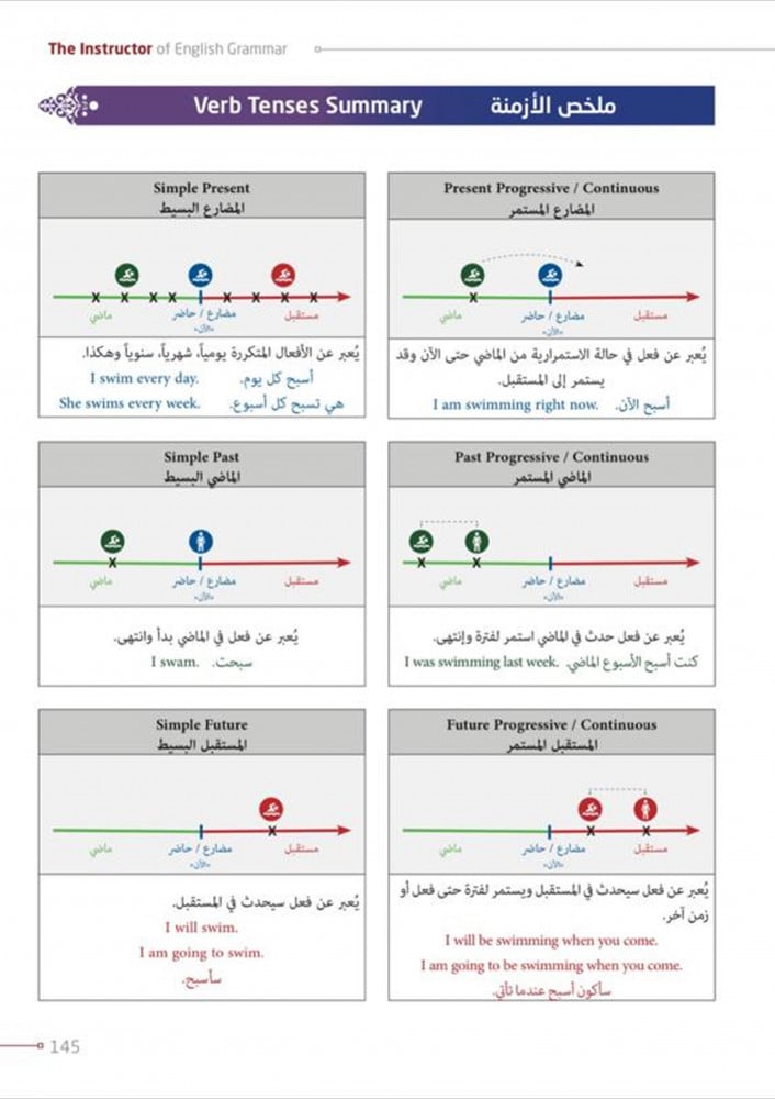 كتاب المعلم لقواعد اللغة الإنجليزية