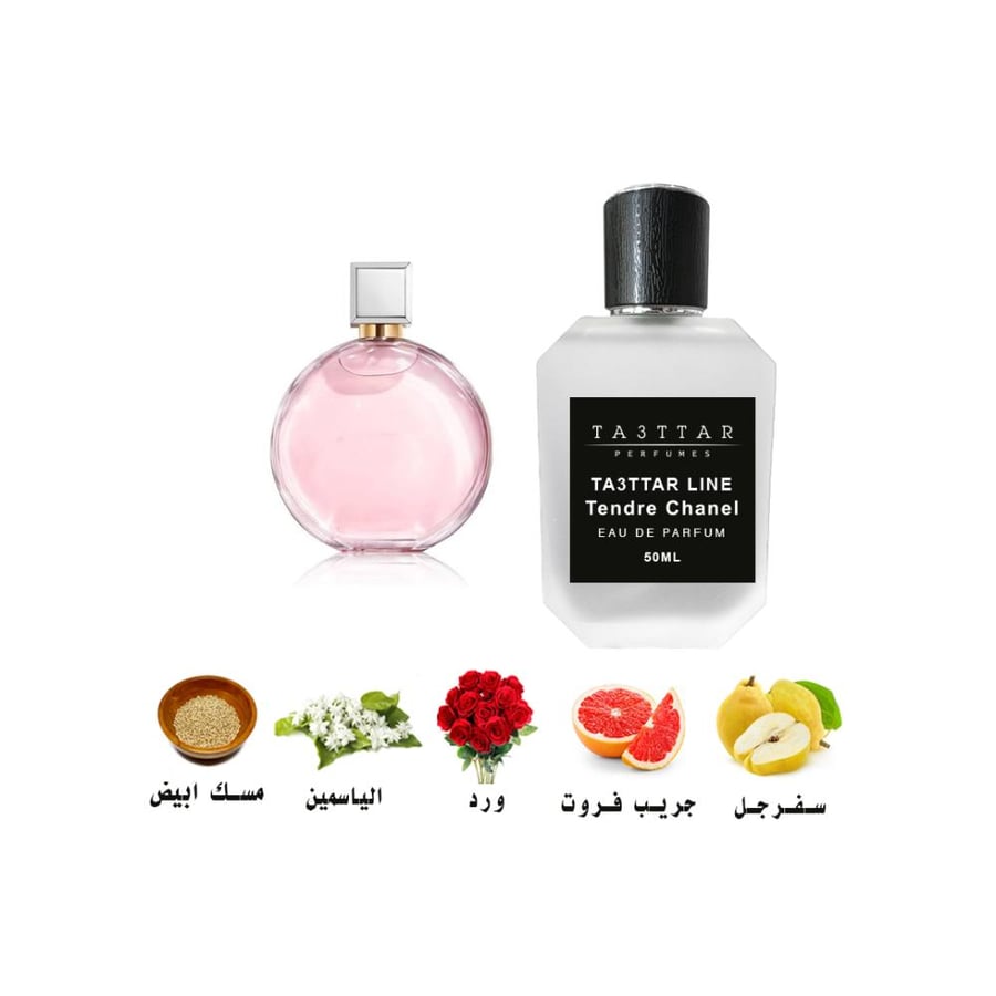 توزيعات ربع توله العطور المستوحاه