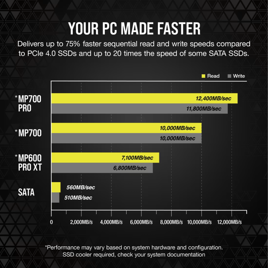 كورسير PCIe Gen5 x4 NVMe 2.0 M.2 MP700 PRO اس اس دي مع مبرد هوائي
