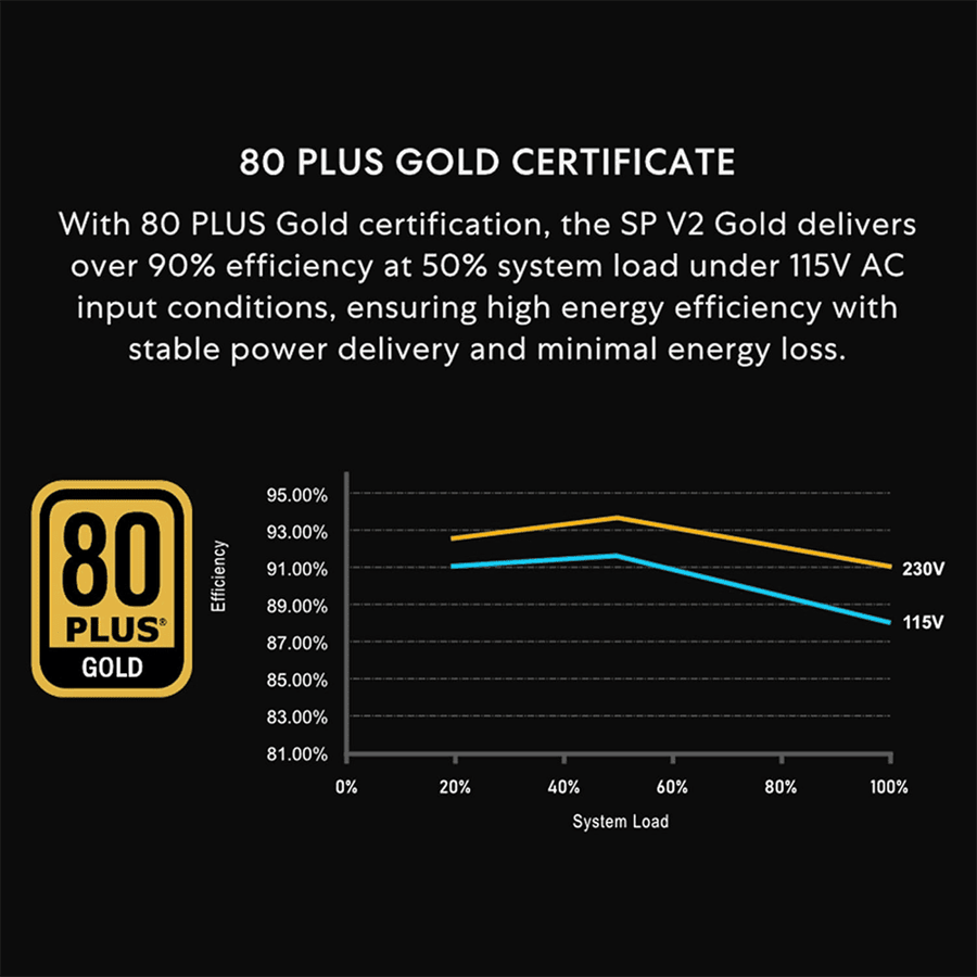 ليان لي SP850 V2 Gold مزود طاقة 850 واط بكفاءة 80 بلس جولد